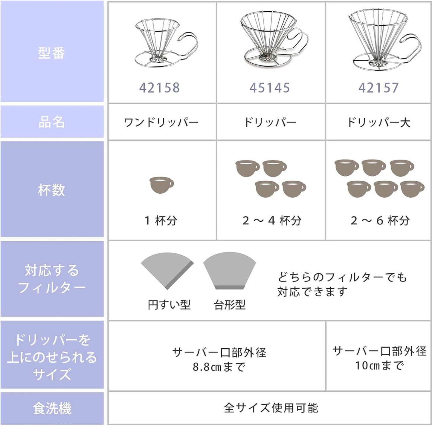 【日本直送】下村企販 KOGU 珈琲考具 大容量不鏽鋼咖啡濾杯|2-6杯用 燕三條手沖濾杯|日和優選