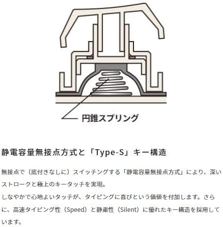 HHKB Professional HYBRID Type-S 高端鍵盤 PD-KB800WS｜日本 PFU 靜電容量鍵盤｜Bluetooth 無線鍵盤