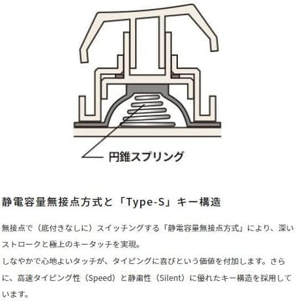 HHKB Professional HYBRID Type-S 高端鍵盤 PD-KB800WS｜日本 PFU 靜電容量鍵盤｜Bluetooth 無線鍵盤