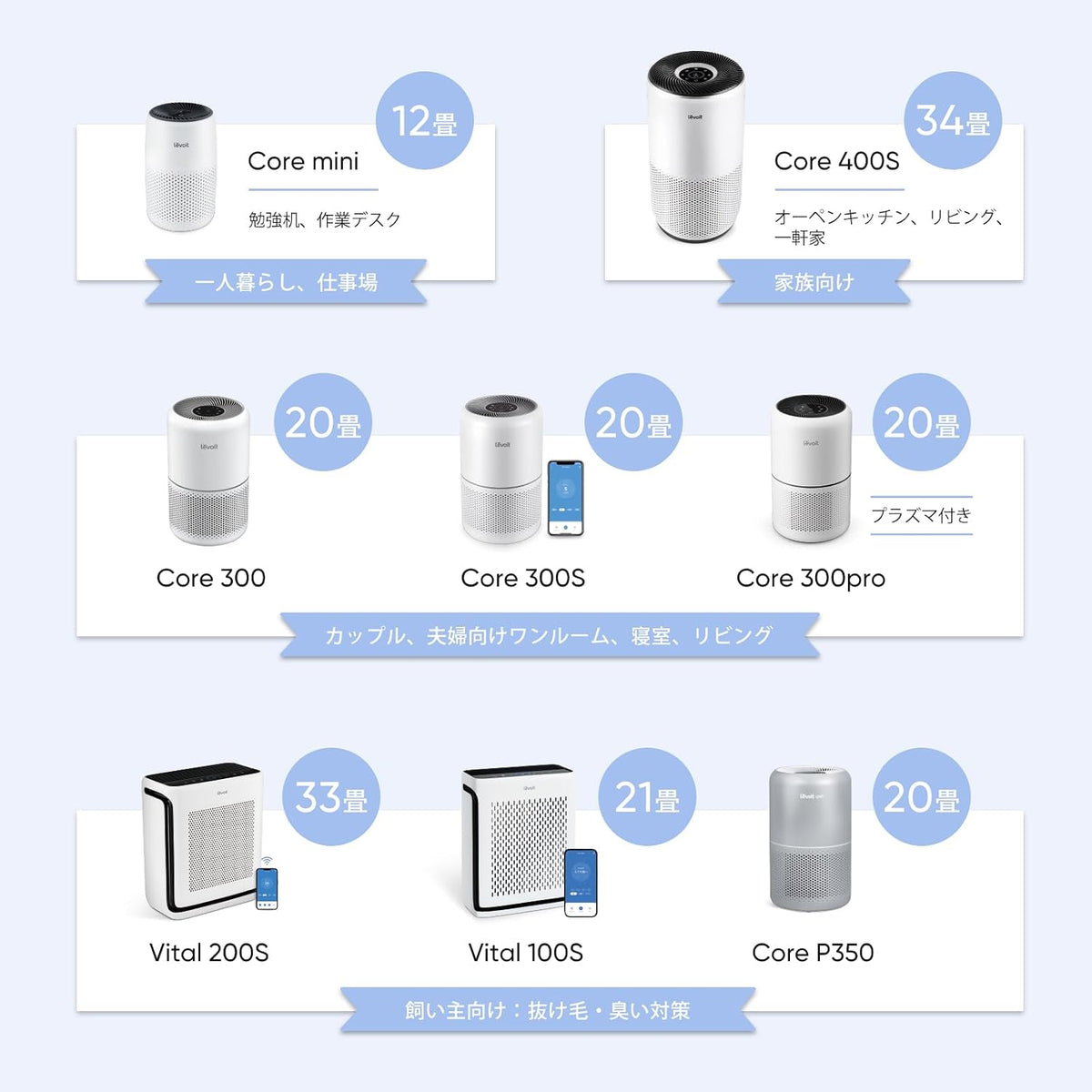 Levoit各款空氣清淨機使用房間大小說明