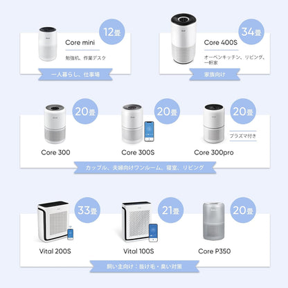 Levoit各款空氣清淨機使用房間大小說明