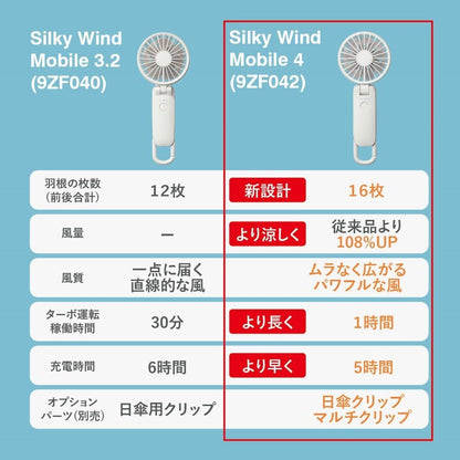 RHYTHM Silky Wind Mobile 4 風量模式與續航時間比較