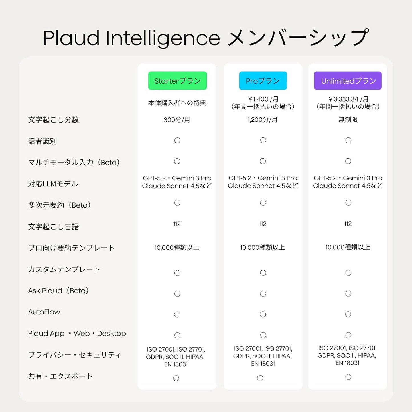 Plaud Note Pro AI 智慧錄音筆｜中文語音轉文字・會議自動摘要｜提升工作效率的 AI 工具