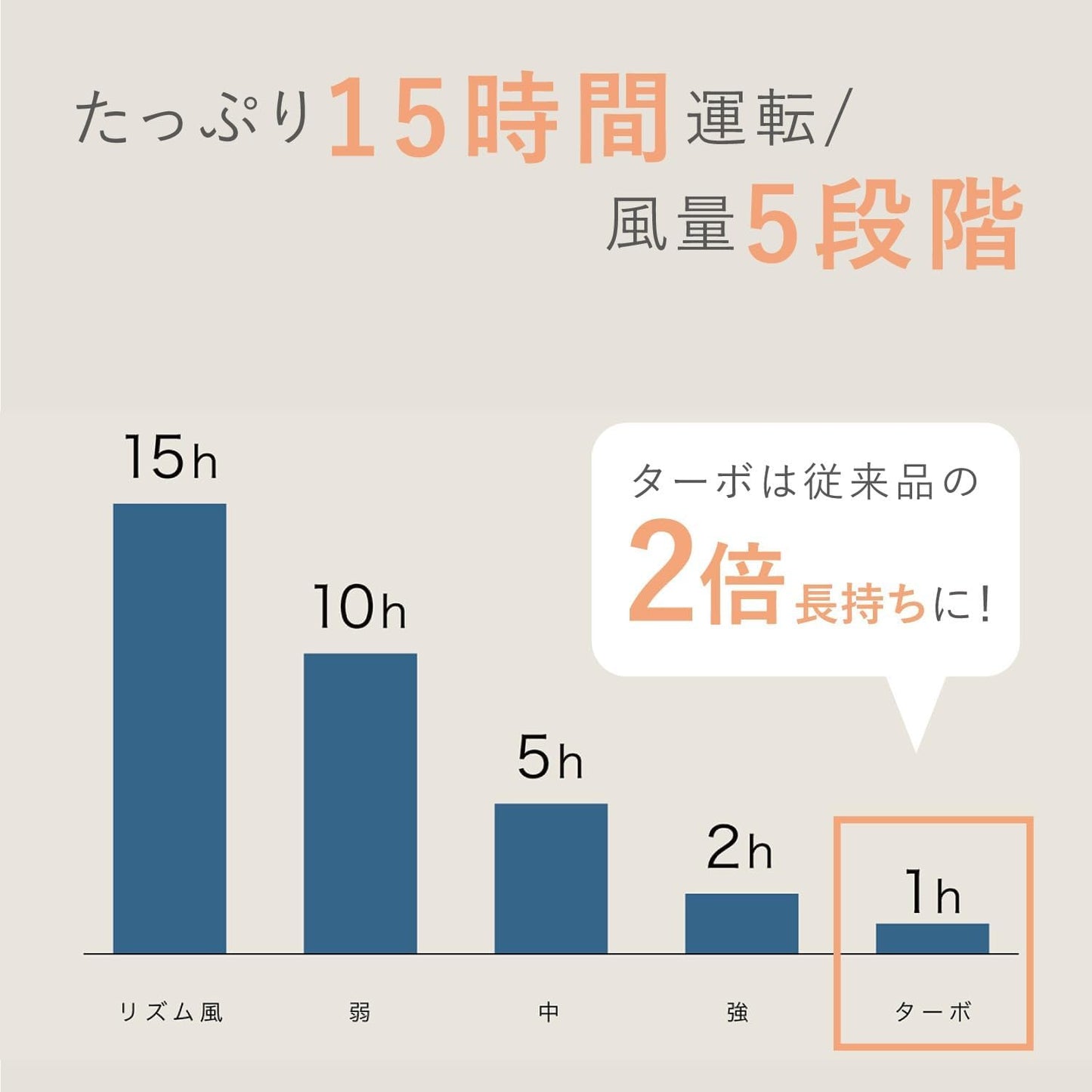 【日本直送】RHYTHM Silky Wind Mobile 4 第四代雙葉隨行風扇｜3WAY 手持 桌立 頸掛 日本法人直營 完稅