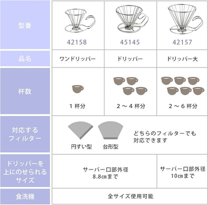【日本直送】下村企販 KOGU 珈琲考具 大容量不鏽鋼咖啡濾杯｜2-6杯用 燕三條手沖濾杯｜日和優選