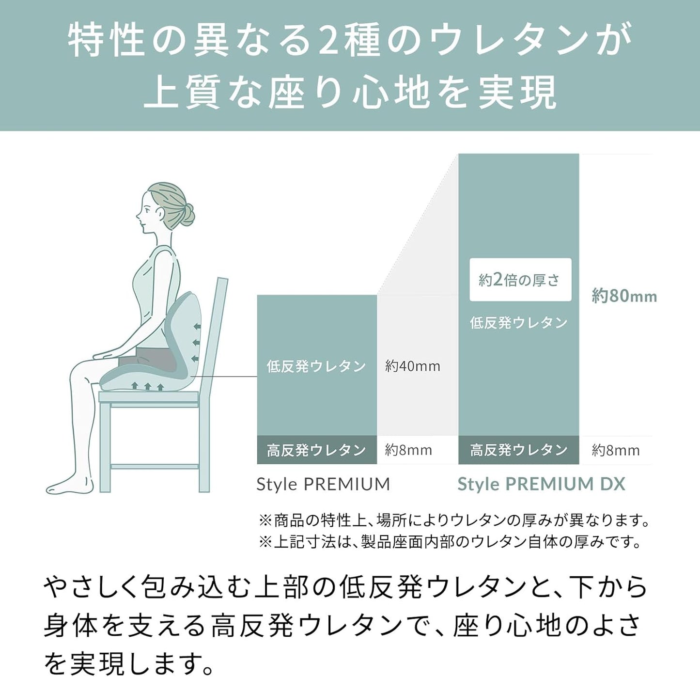 MTG Style Seat 系列 高階骨盆支撐坐椅 PREMIUM DX 黑色