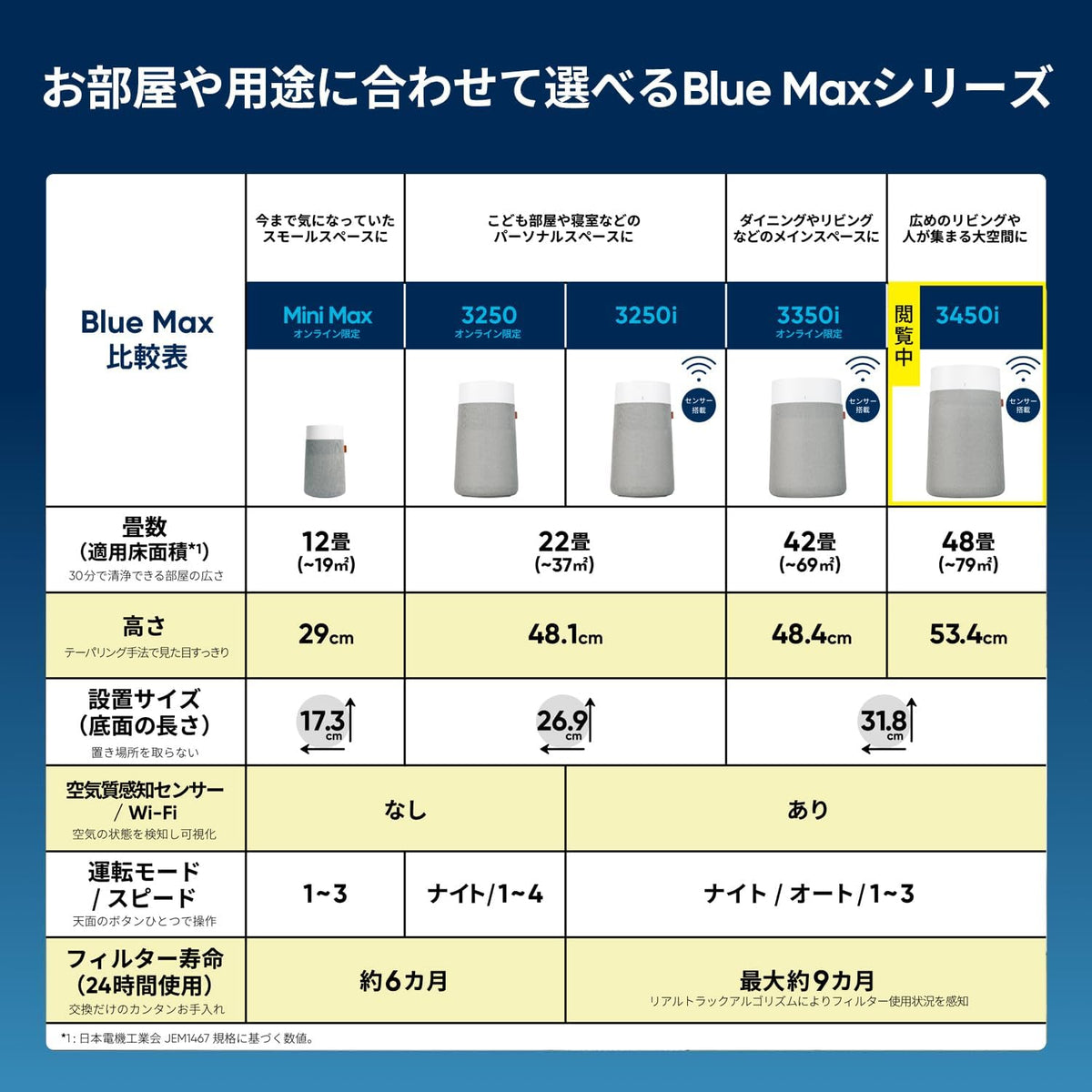 【日本直送】Blueair Blue Max 3450i 空氣清淨機｜48畳客廳用・PM2.5感測｜日和優選