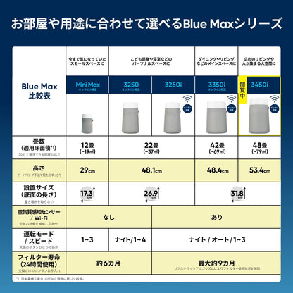 【日本直送】Blueair Blue Max 3450i 空氣清淨機｜48畳客廳用・PM2.5感測｜日和優選