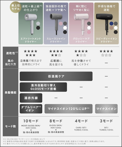 Salonia SL-013 負離子吹風機 其他型號對比