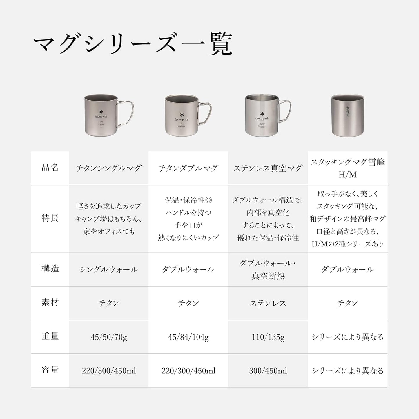 Snow Peak 鈦杯 300ml（雙層）｜日本製 Titanium Mug｜露營保溫咖啡杯