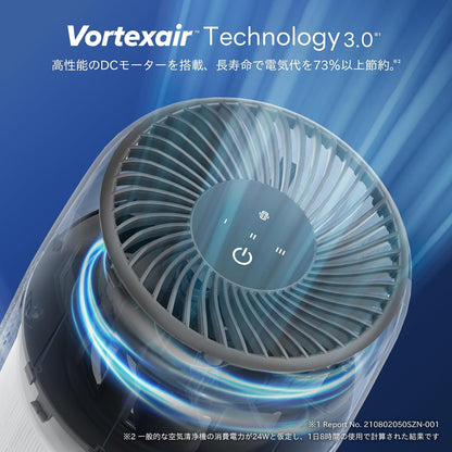 Levoit Core Mini 空氣清淨機節能說明
