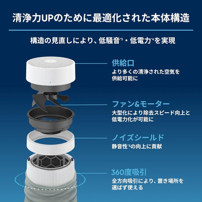 blueair 3250i 空氣清淨機構造