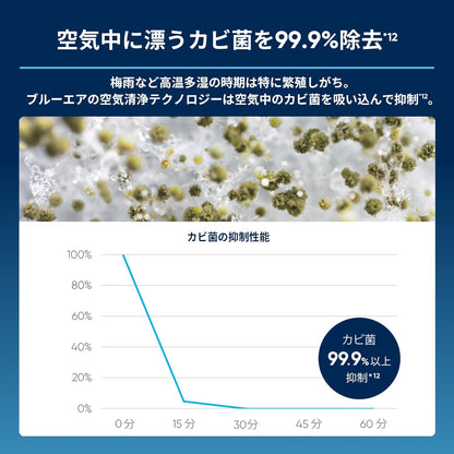 blueair 3250i 空氣清淨機 除菌功能示意
