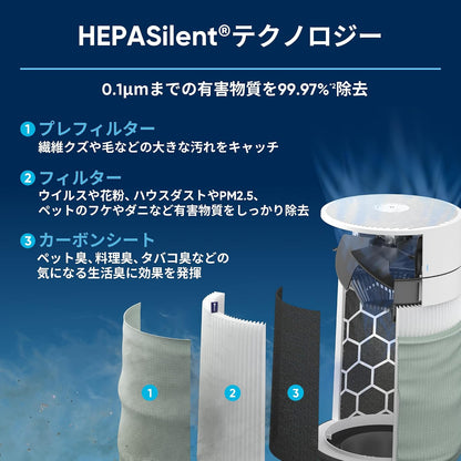 blueair 3250i 空氣清淨機 工作原理