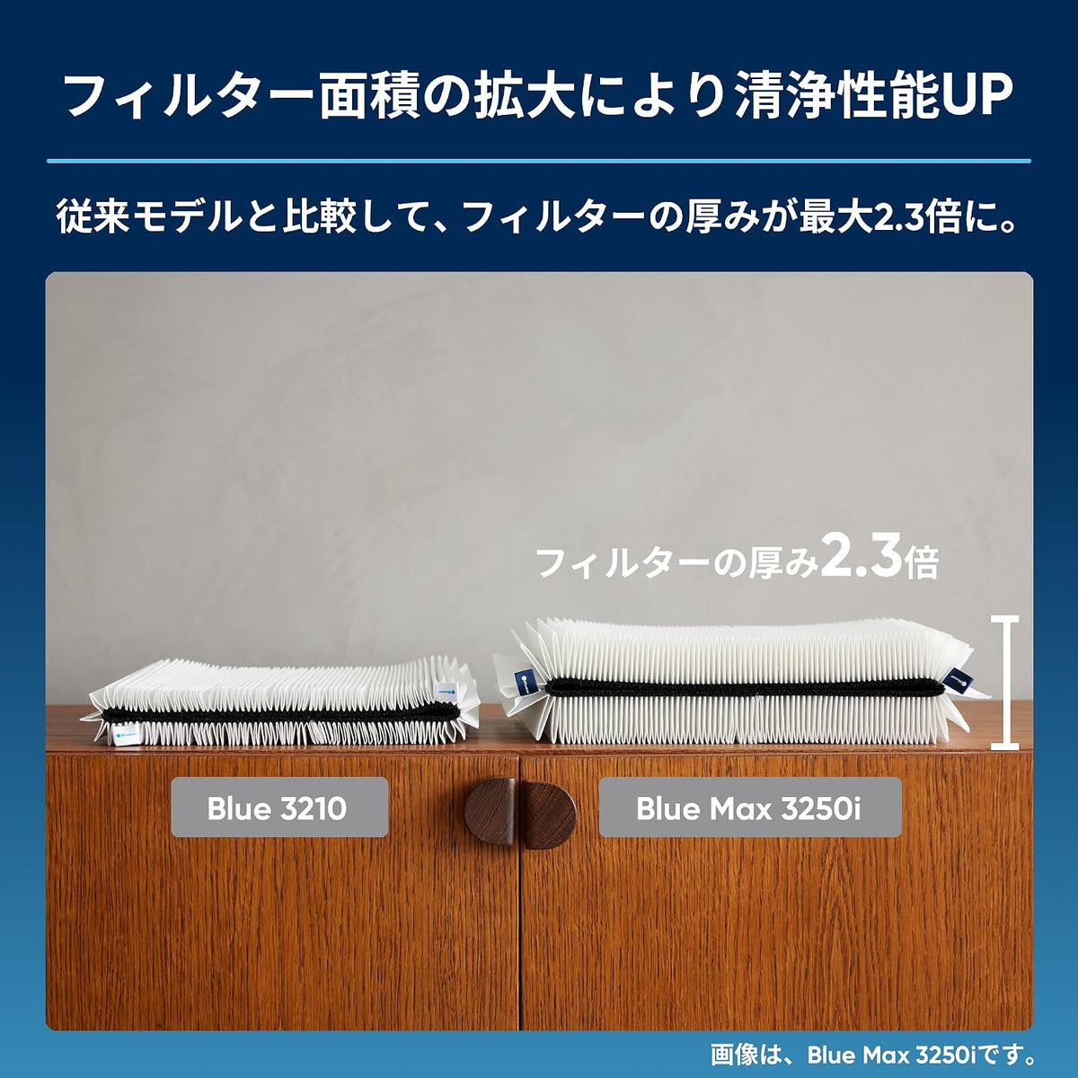 blueair 3250i 空氣清淨機 大濾網說明