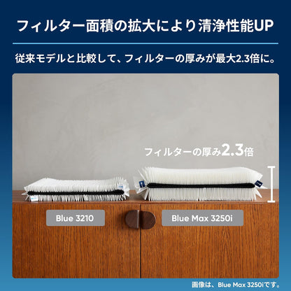 blueair 3250i 空氣清淨機 大濾網說明
