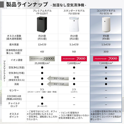 Sharp 夏普 FU-SC01-W 空氣清淨機｜Plasmacluster 7000｜6畳適用 小型夜燈款