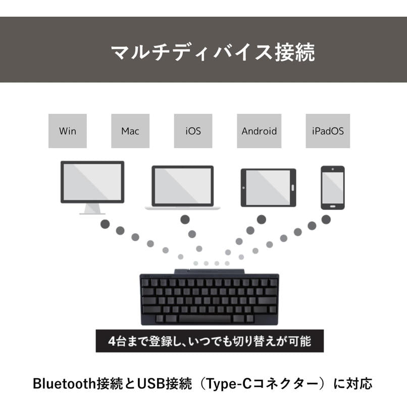 HHKB Professional HYBRID Type-S 高端鍵盤 PD-KB800WS｜日本 PFU 靜電容量鍵盤｜Bluetooth 無線鍵盤