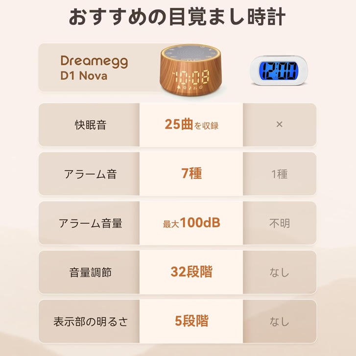 Dreamegg 白噪音機 音效類型與功能比較